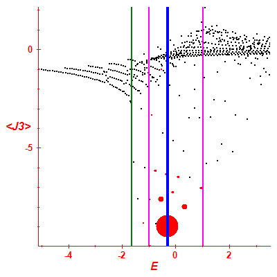 Peres lattice <J3>